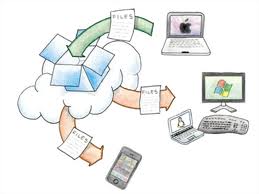Dropbox Dropbox