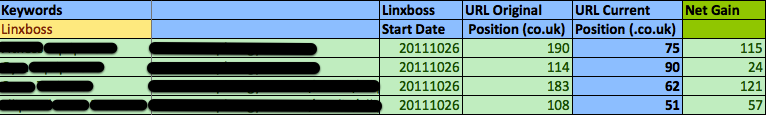 Linxboss Results Linxboss Results