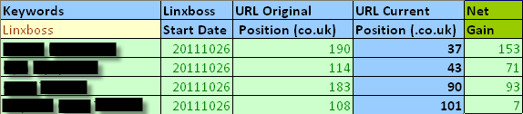 Linxboss Results Linxboss Results
